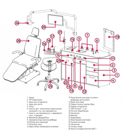 Многофункциональная отоларингологическая установка ОЛК-1 + Кресло пациента КРО-1